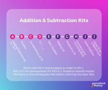 Addition/Subtraction: Foundational Fact Sets Bundle